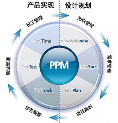 敏捷測試的規(guī)劃設(shè)計(jì)管理 理論、實(shí)踐與團(tuán)隊(duì)協(xié)作