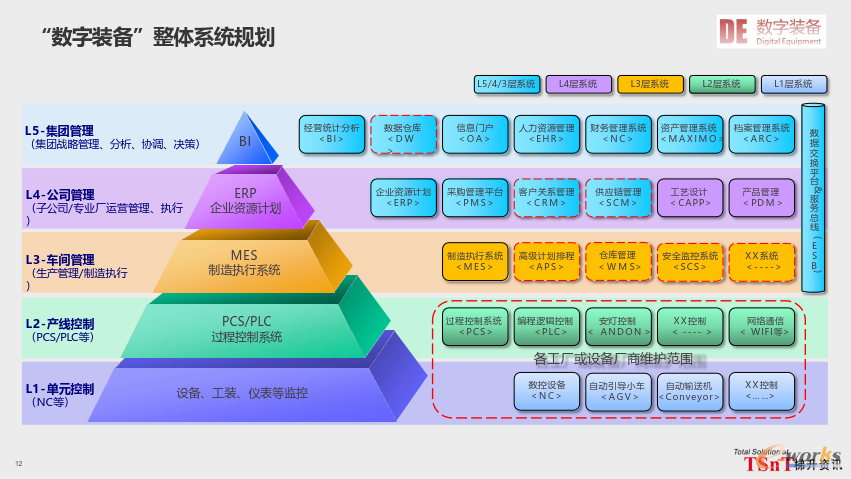面向未來的智造之道 e-works線上研討會縱論裝備制造業的智能制造規劃設計與管理
